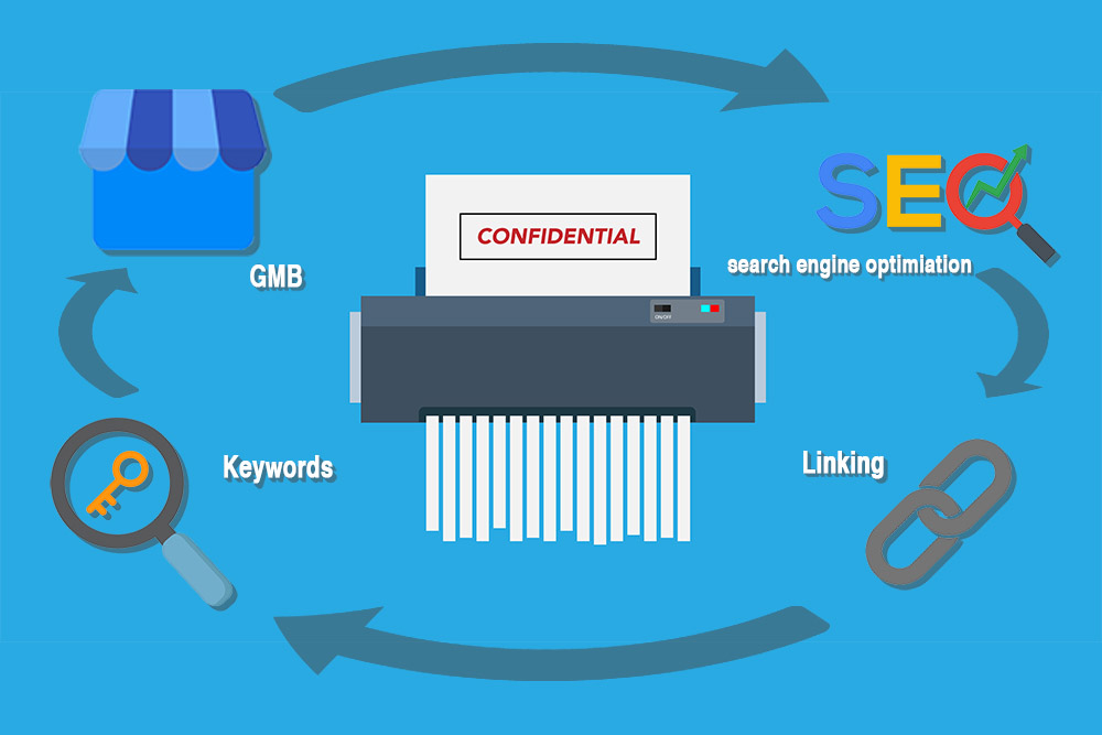 SEO for Shredding Company Inbound Strategy